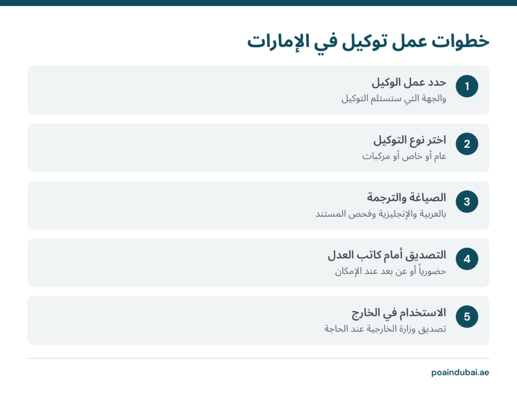 خطوات كيفية عمل توكيل في الإمارات من تحديد العمل حتى الاستخدام