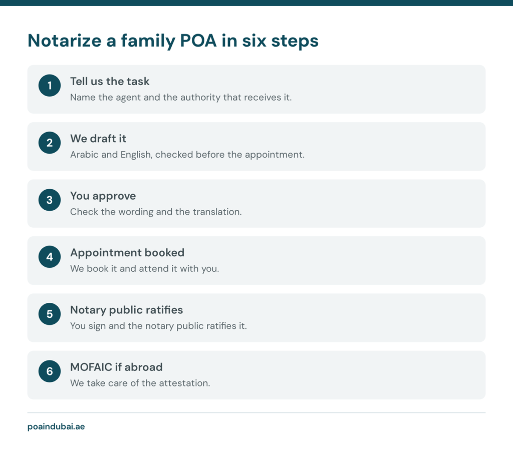 Six steps to notarize a family power of attorney in Dubai