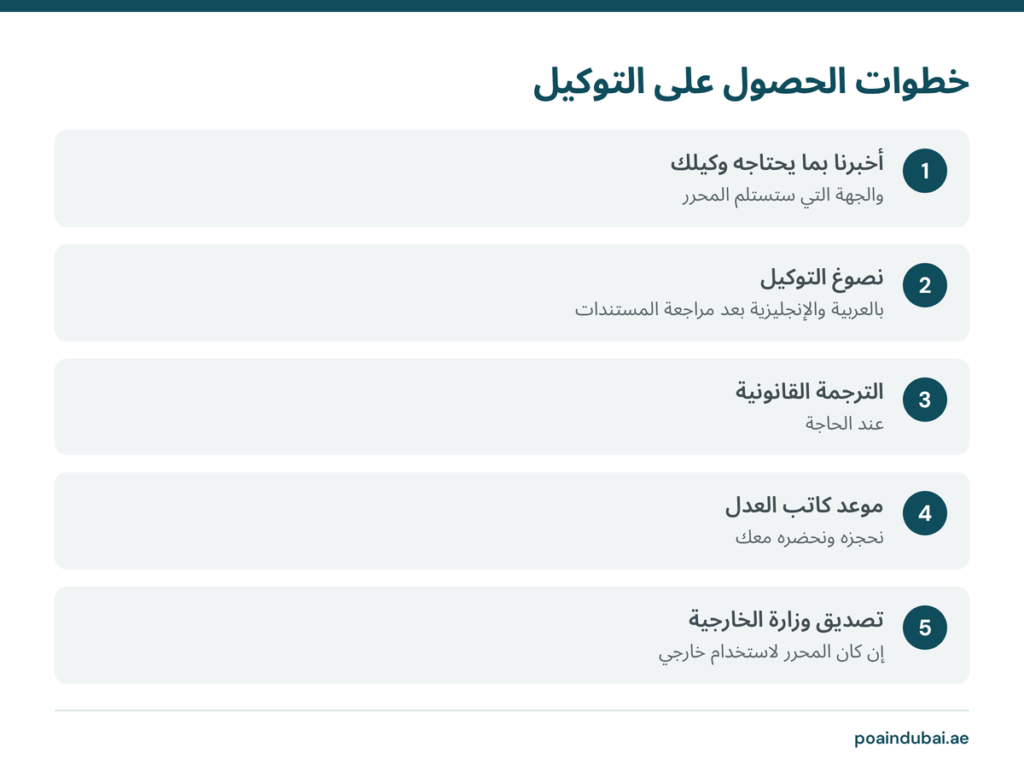 خطوات إعداد توكيل بالعربية والإنجليزية من الصياغة إلى التصديق
