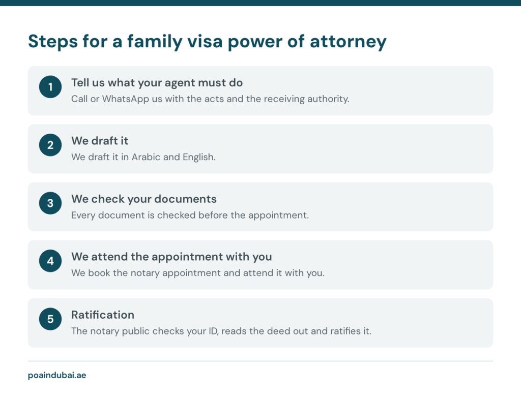 Five steps to get a power of attorney to sponsor a family visa