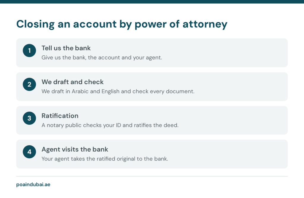 Four steps to close a bank account through a power of attorney in the UAE